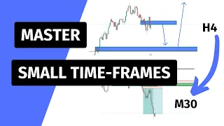 How To Use Small Timeframes For Analysis & Entry; EXAMPLE EURUSD