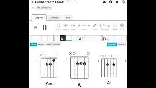 The Ventures : El Cumbanchero | Guitar Chord