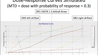 A Competitive Alternative to Model-based Dose Escalation Procedures