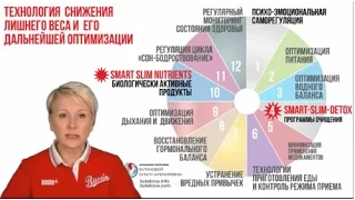Система снижения веса. Роль нутрицевтиков. Ольга Бутакова.