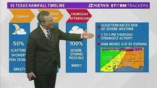 Significant chance for severe weather Thursday Afternoon in SE Texas