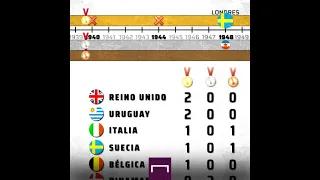 Todos los campeones olímpicos de fútbol masculino | Juegos Olímpicos | Goal en Español