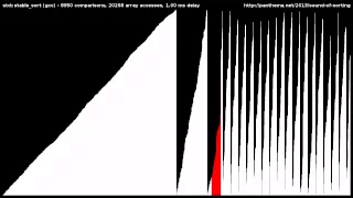 15 Sorting Algorithms in 6 Minutes