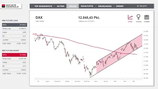 SG Bon Weekend: DAX – Mehr Spannung? Geht nicht!