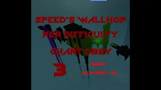 (REBEAT) Speed's Wallhop Per Difficulty Chart Obby 3 (All Stages 1 - 45) Roblox Obby