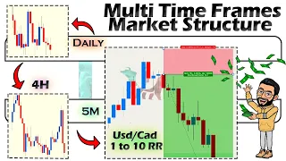 Market Structure & Time Frame Analysis - (This is CRAZY!)