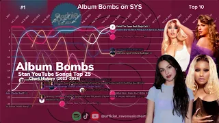 Album Bombs | Stan YouTube Songs Top 25 Chart History | (2023-2024)