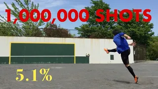 What if a Man Did a Million Soccer Shots? - Shot 51445 | Football Shooting Progress