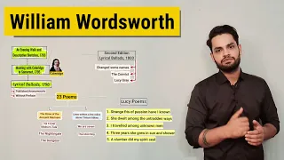 William Wordsworth | Lucy Poems | life and Works Blueprint in hindi