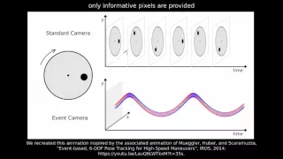 Event-Based Camera vs Standard Camera