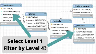 Eloquent: Query 3-Level Relations with hasManyThrough and withCount