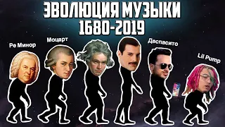 Эволюция Музыки 1680-2019 / Как менялись мировые хиты