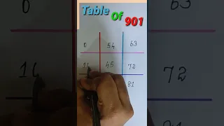 Table Tricks Of 901/#maths #trending#table#901#shorts