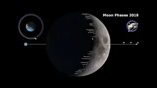 Our World: Moon Phases