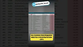 Лучшие акции стали худшими в 2024! #shorts #акции #sp500