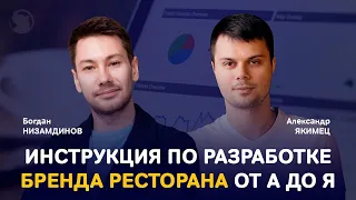 Бренд ресторана доставки еды: как разработать его с нуля?