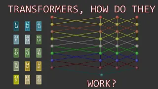 Deriving the Transformer Neural Network from Scratch #SoME3