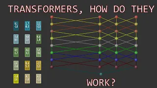 Transformer Neural Networks Derived from Scratch #SoME3