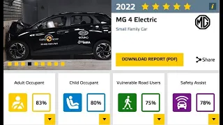 Euro NCAP Crash & Safety Tests: MG 4, compact electric Sedan from China