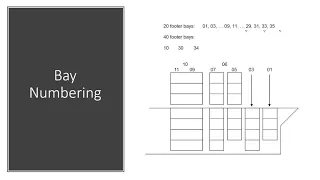 How do you decipher a Container Stowage Plan??