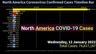 North America Coronavirus Confirmed Cases Timeline Bar | 12th January 2022 | COVID-19 Update Graph