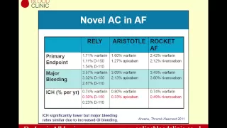 `New Oral Anticoagulants