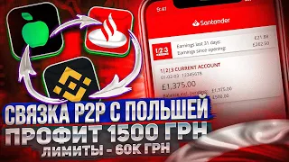 1500 ГРН СО СВЯЗКИ P2P: А БАНК - SANTANDER - BINANCE | 60К ГРН  ЛИМИТЫ С УКР БАНКОВ | АРБИТРАЖ ВАЛЮТ