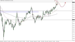 GBP/JPY Technical Analysis for February 8, 2021 by FXEmpire