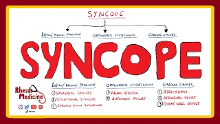 Syncope -  What is Syncope? | Vasovagal | Syncope Classification (ESC 2020) | Causes of Syncope