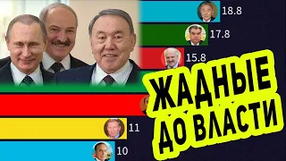 ТОП 10 Президентов стран бывшего СССР по времени нахождения во власти.