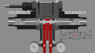 Hyvair Solenoid Operated Directional Valves