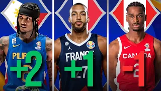 LATEST FIBA Basketball World Cup 2023 Power Rankings