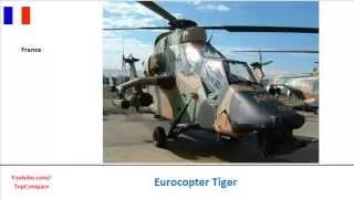 Bell AH-1Z Viper versus Eurocopter Tiger, Helicopter specs