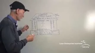 John Shook Explains the Lean Transformation Model