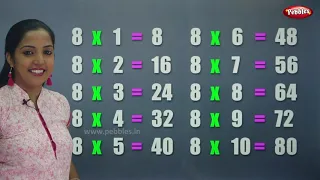 Table of 8 in Hindi | 8 का पहाड़ा | Multiplication Tables in Hindi | Learning Video | Pebbles Hindi