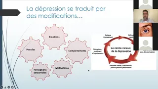La dépression dans les troubles bipolaires