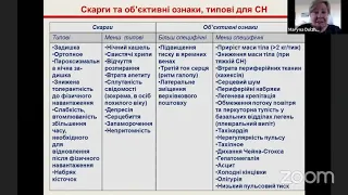 Ведення пацієнтів з серцевою недостатністю