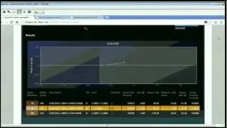 January 15th Tiger Technicians Hour with host Basil Chapman - 2013