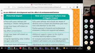 Unit 3.13 & Unit 3.15,  Cache Child Care Level 3, online class