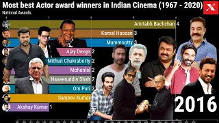 Most best Actor award winners in Indian Cinema (1967 - 2020) - Most National awards - Best Actors