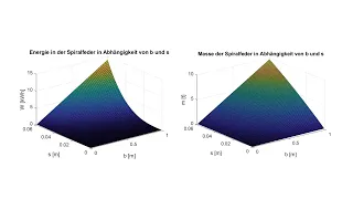 Elektromagnetisches Energiespeichersystem | OST Bachelorarbeit 2023