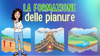 LA PIANURA - parte 2 - LA FORMAZIONE DELLE PIANURE  - Attività sul quaderno