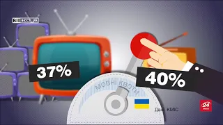 Який відсоток українців сумує за російськими канала...