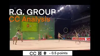 Group Hoop | Rhythmic Gymnastics | CC Analysis | CoP 2022 2023 2024