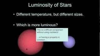 Introductory Astronomy: Luminosity, Temperature, and Surface Area