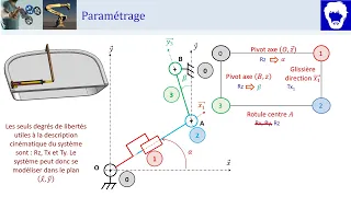 TD Modélisation Cinématique Pilote (MPSI/PCSI/PTSI)