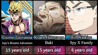 Anime Characters Who Appear Older Than Their Age