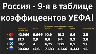 Россия уже 9-я в таблице коэффициентов УЕФА! Это позор!