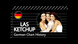 Las Ketchup | German Chart History (2002 - 2003)