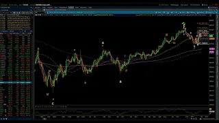 S&P 500 & NASDAQ 100 / Elliott Wave Update 9/05/2023 by Michael Filighera